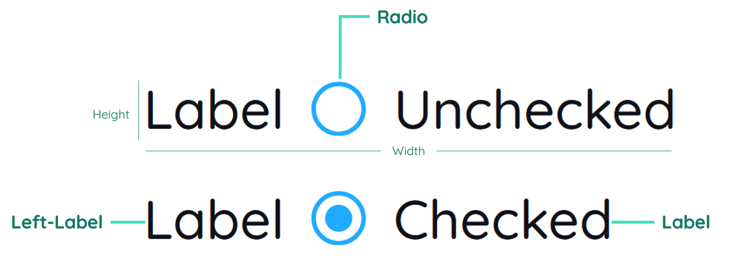 Radio structure